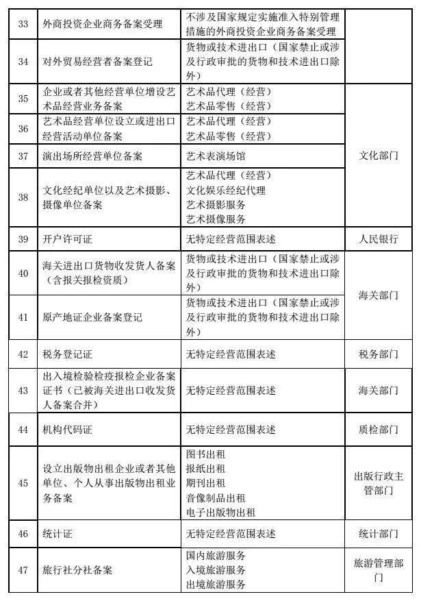 演出場所經(jīng)營迎利好 我市7大事項納入“多證合一”改革，辦事效率再提升